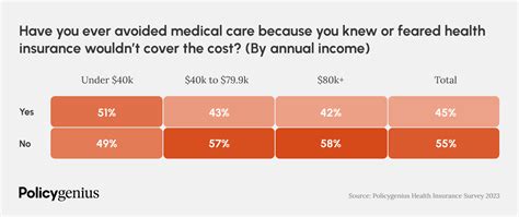 28% of Americans with health insurance can’t afford their deductibles