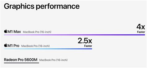 Gaming performance of Apple M1 Pro, M1 Max investigated - Graphics ...