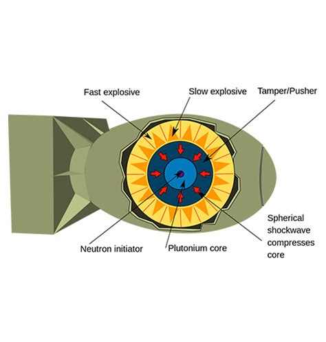 Uranium Bomb Diagram