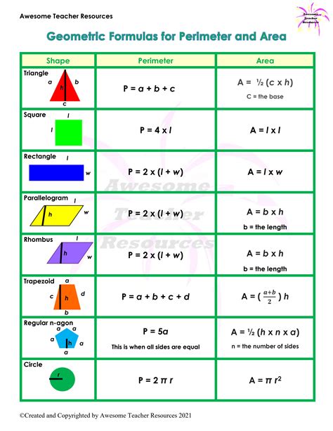 Area And Perimeter Formulas