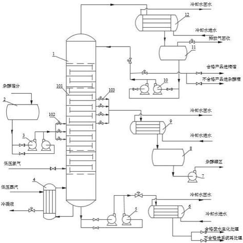 一种甲醇精馏过程副产杂醇提质回收系统的制作方法