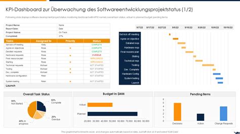 Top Qualit Ts Kpi Beispiele Mit Vorlagen Und Proben