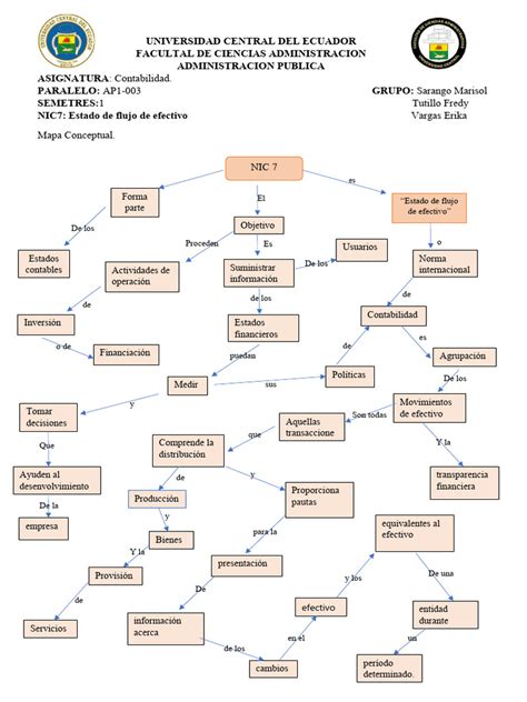 Mapa Conceptual De La Nic Pdf Contabilidad Dinero