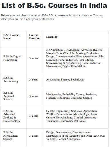 [PDF] Bachelor Of Science Courses List PDF - Panot Book