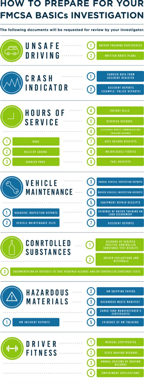 A Simplified Guide To The Fmcsa Basics Encore Protection