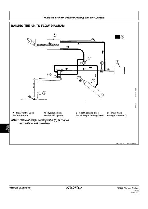 John Deere TM1448 TM1521 Technical Manuals 9960 Cotton Picker