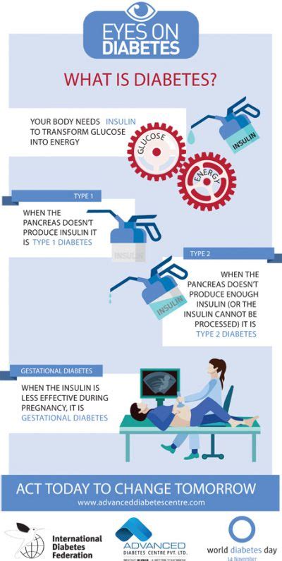 World Diabetes DayAdvanced Diabetes Centre 