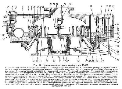 Система питания двигателя автобусов ЛАЗ