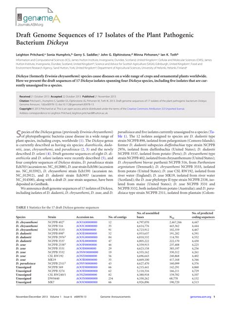 Pdf Draft Genome Sequences Of 17 Isolates Of The Plant Pathogenic Bacterium Dickeya