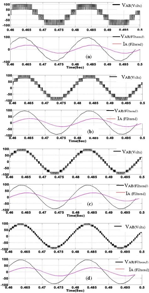 Figure 10 From Simplified Implementation Scheme For Space Vector Pulse Width Modulation Of N