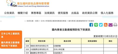 小林製藥紅麴原料傷腎 食藥署公布226件下架名單