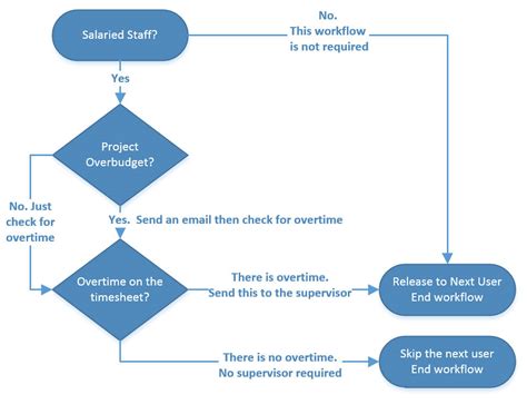 Project Workflow Diagram