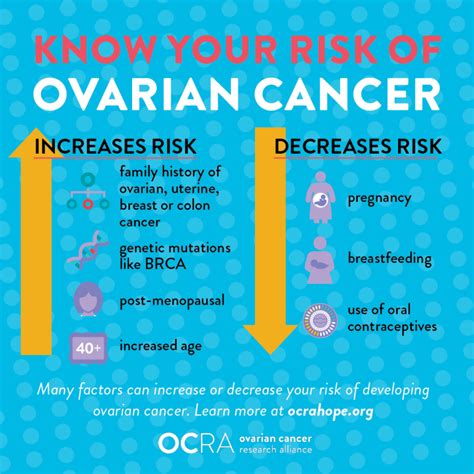 Ovarian Cancer Awareness Month - Mark Twain Health Care District