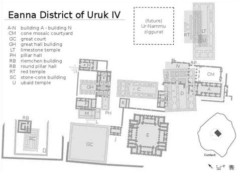 Uruk City Mesopotamia Art Of Uruk Wikipedia