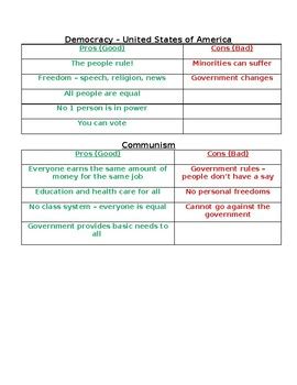 Democracy vs. Communism by McDonough's Magic | TPT