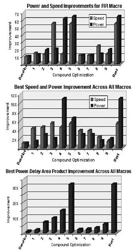 Optimization Results Download Scientific Diagram