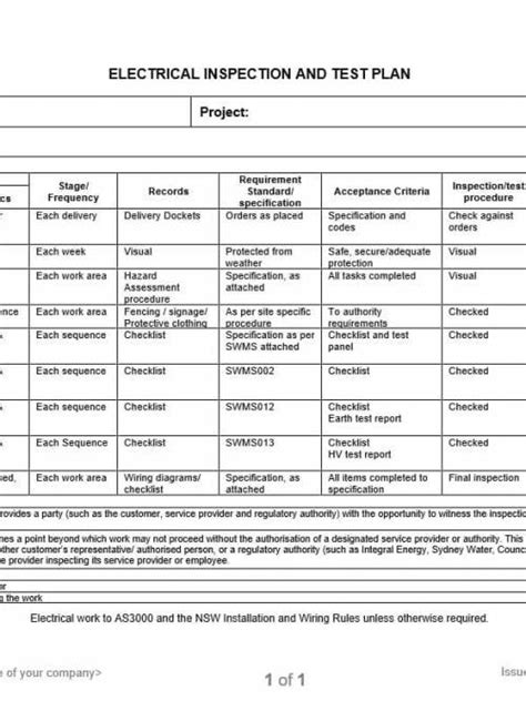 Electrical Inspection And Test Plan Checklist Neca Safety Specialists