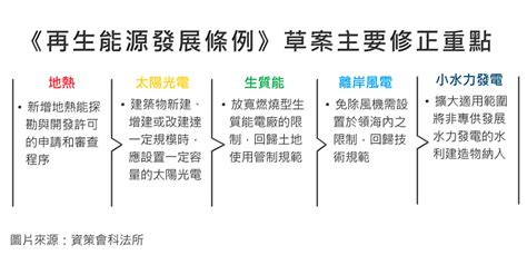 歐盟提出綠色新政產業計畫草案 資策會科法所掌握國際再生能源政策趨勢 蕃新聞