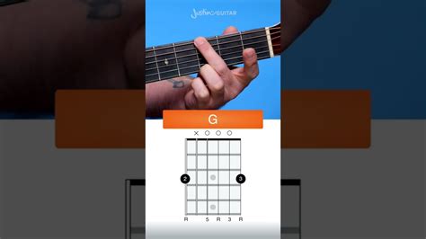 How To Play The G Chord On Guitar Easy Beginner Way Shorts Youtube