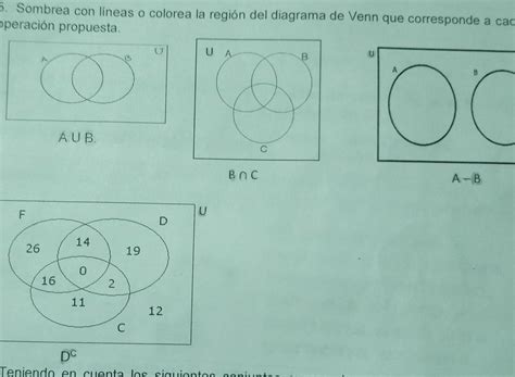 Sombrea Con Lineas O Colorea La Regi N Del Diagrama De Venn Que