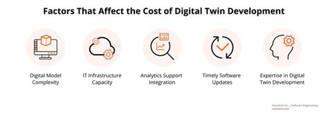 A Guide To Digital Twin Development Visartech Blog