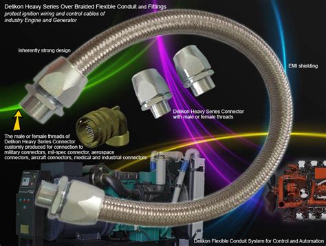 Delikon Heavy Series Over Braided Flexible Conduit And Fittings For CNC