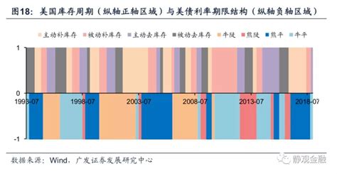 美债分析框架：美债走势取决于美国经济增长、通胀补偿和避险因素