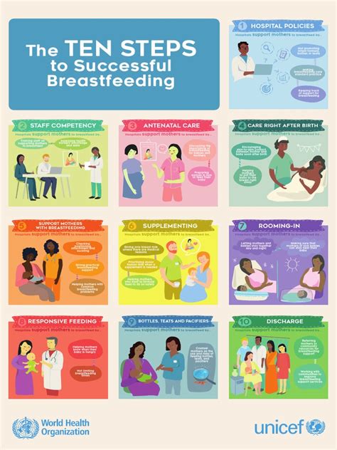 Bfhi Poster A2 Pdf Breastfeeding Infant Feeding