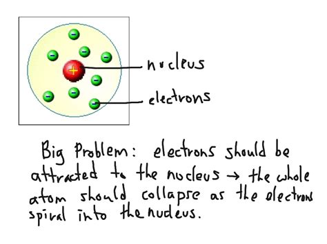 Topic - Physics | ShowMe Online Learning