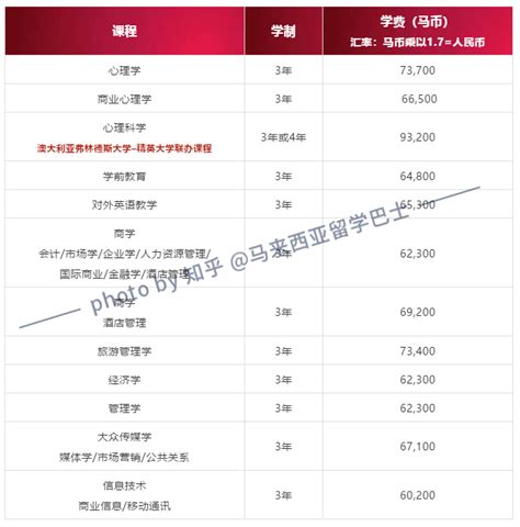 马来西亚留学 马来西亚精英大学help本科申请条件 知乎