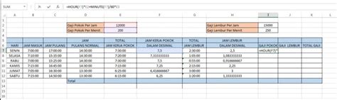 Rumus Perhitungan Lembur Dengan Excel Dan Contohnya LinovHR Blog