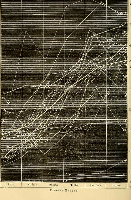 This Image Is Taken From Page Of Lehrbuch Der Hygiene Flickr