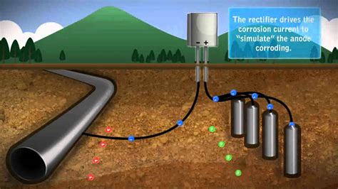 Cathodic Protection Youtube