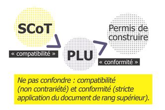 Urbanisme R Glementaire Scot De L Aire Gapencaise