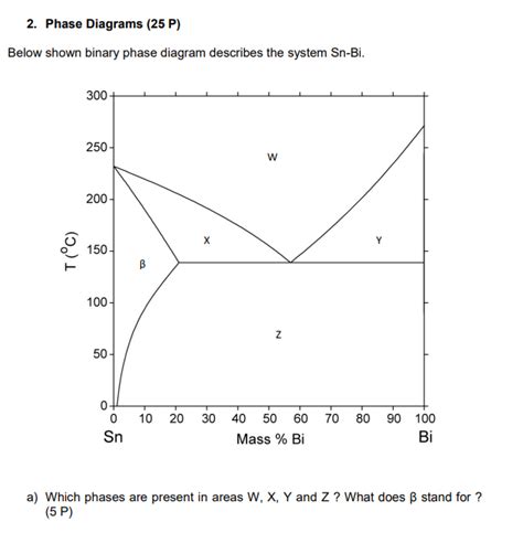 Solved Phase Diagrams (25 ﻿P)Below shown binary phase | Chegg.com