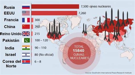 Pa Ses Del Planeta Que Cuentan Con Ojivas Nucleares Filosof A