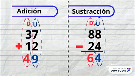 Adición Y Sustracción Youtube