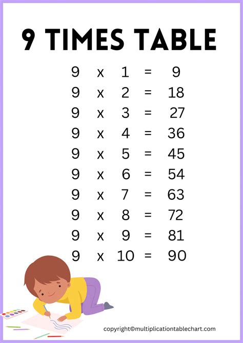 9 Times Table 9 Multiplication Table Printable Chart