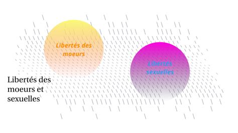 Liberté Sexuelle Et Des Moeurs By Olivier Raucoules On Prezi