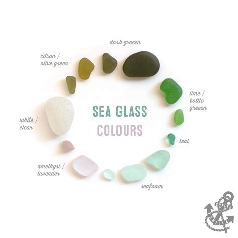 Rarity of Sea Glass Colours » Coffee & Vanilla