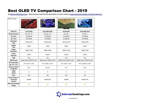 Best OLED TV Comparison Chart - 2019 by Relevant Rankings - Issuu