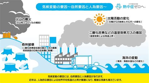 【イラスト解説】cop27開幕の今、知りたい“気候変動”「緩和策」と「適応策」って何？｜日本気象協会｜harmonability Style