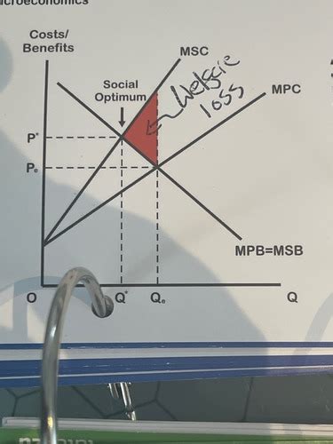 4.1.8 The market mechanism, market failure and government intervention ... 