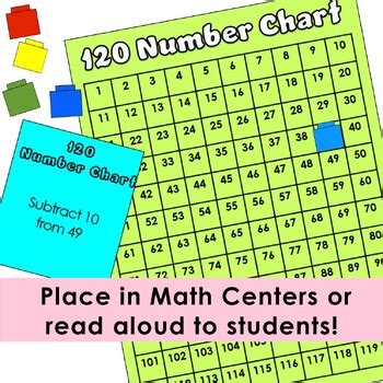 120 Number Chart - Hundreds Chart - Back to School Math Activities