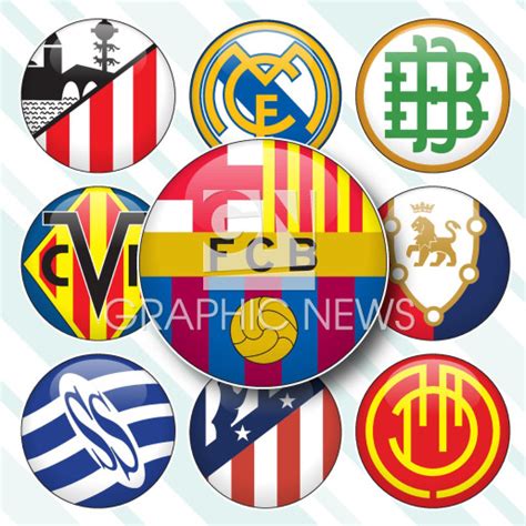 SOCCER: Spanish La Liga crests 2023-24 infographic