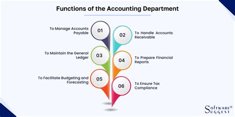 What Is Accounting Department Function And Structure