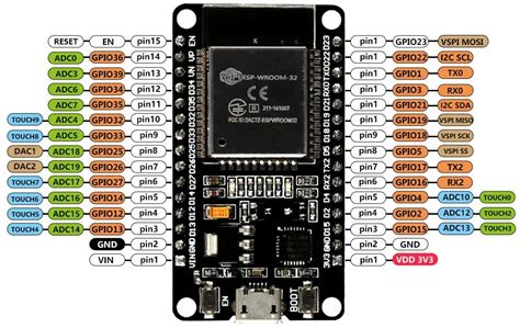 ESP 32 Sigma Electrónica