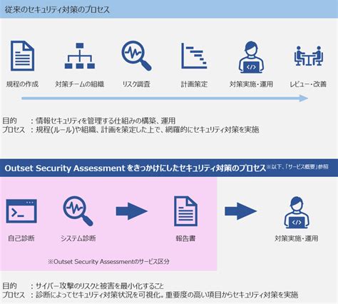 中小企業へ向けて、「今、本当に必要な」セキュリティ対策をご提案 ミツイワ株式会社