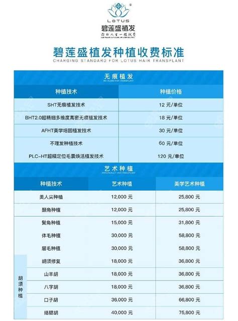 碧莲盛植发大概需要多少钱碧莲盛植700毛囊养发等项目价格毛发移植 8682整形网