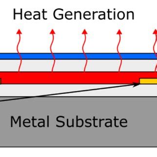 Schematic Illustration Of The Superhydrophobic Heating Film The